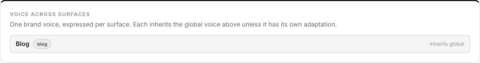 Voice across surfaces, showing each surface inheriting or overriding the global voice