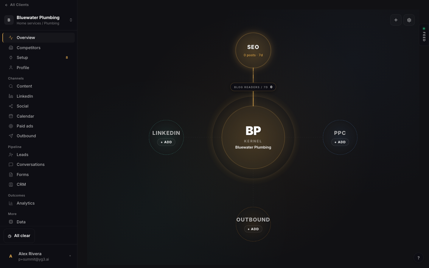 The new client workspace, kernel view